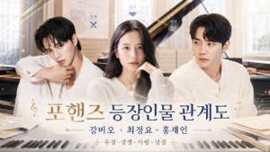 포핸즈 등장인물 관계도와 강비오·최정요·홍재인의 우정, 경쟁, 사랑, 성장 관계를 표현한 대표 이미지