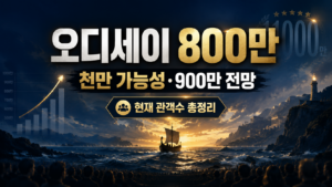 오디세이 800만 관객 돌파와 천만 가능성, 900만 돌파 전망을 표현한 대표 이미지