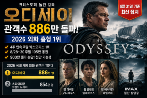 오디세이 관객수 886만 돌파, 2026 외화 흥행 1위·900만 눈앞·천만 가능성 대표 이미지